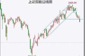 吉林高速股票最新消息股(吉林高速股票)