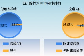 600039股票(600039)