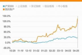 300312邦讯技术股吧(300312)