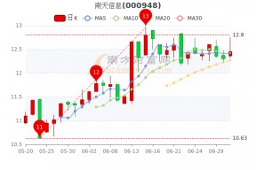 南天信息是外包吗(南天信息)