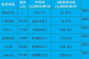 600585牛叉诊股手机(600585)