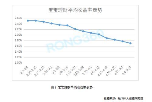 预期收益率和期望收益率一样吗(预期收益率)  第2张