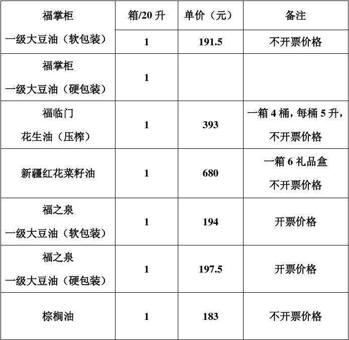 食用油价格信息网粮油网(食用油价格)  第2张