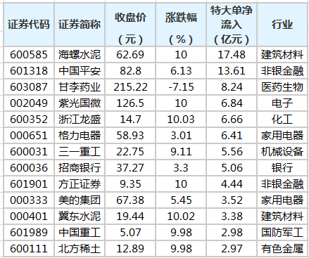 中国平安股票价格是多少(中国平安股票价格)  第1张