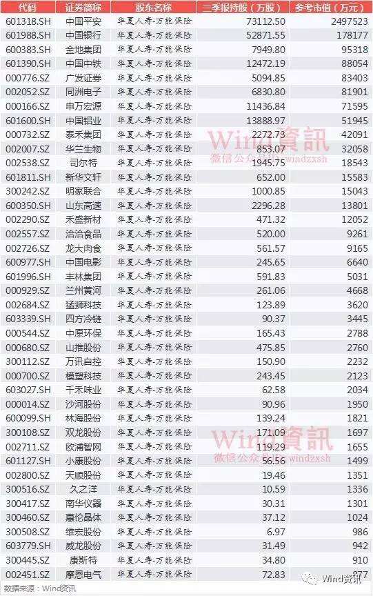 中国平安股票价格是多少(中国平安股票价格)  第2张