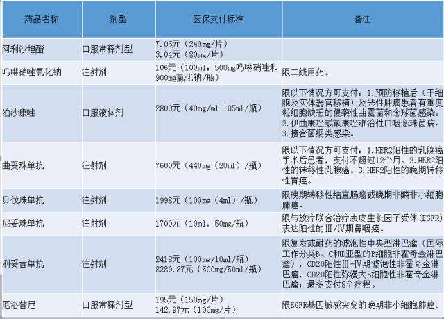 复宏汉霖利妥昔单抗价格(利妥昔单抗价格)  第1张