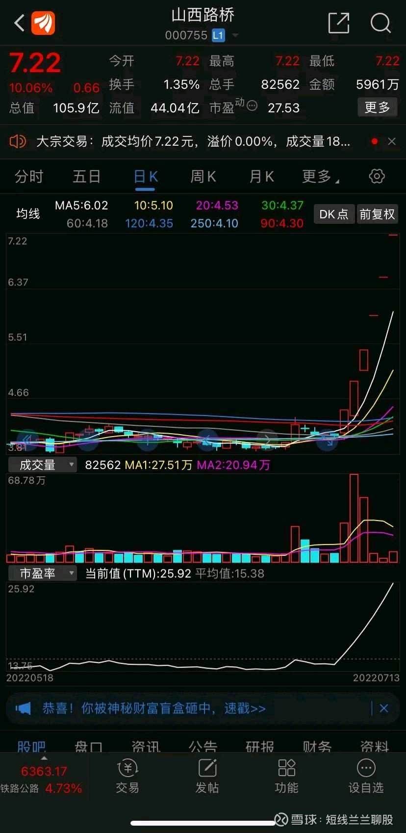 山西路桥股吧东方财富网(山西路桥股吧)  第1张