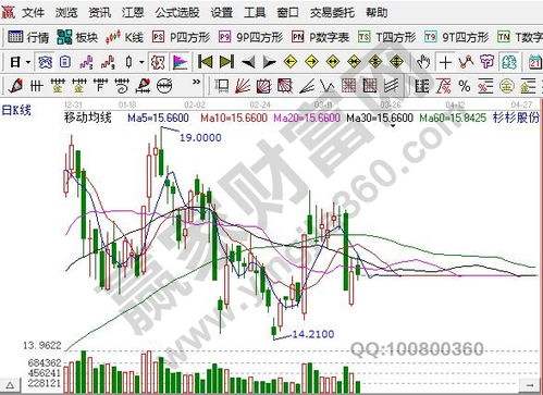 东安动力股票历史价格(东安动力股票)  第1张