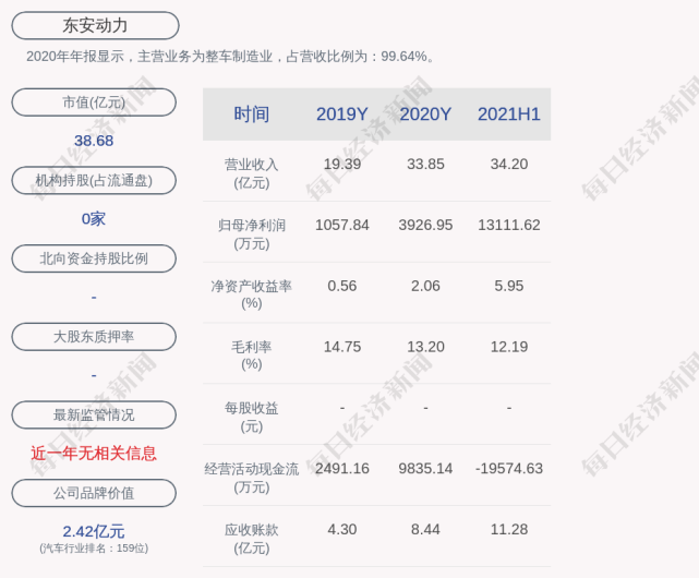 东安动力股票历史价格(东安动力股票)  第2张