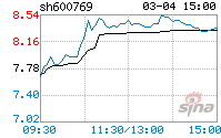 祥龙电业东方财富网(祥龙电业)  第1张