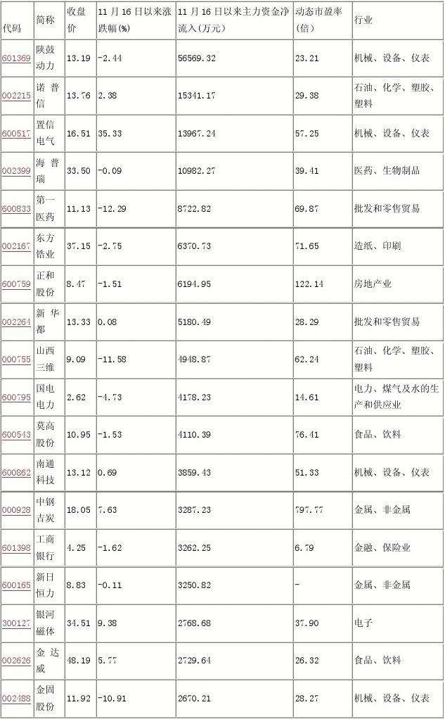 国际石油股票代码(石油股票代码)  第1张