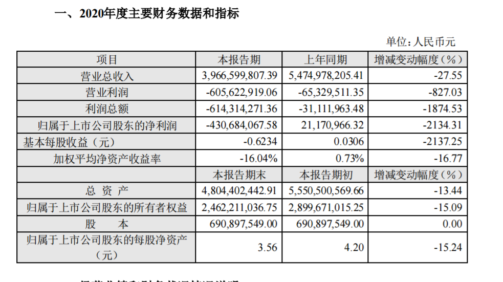 青岛金王股票股吧(青岛金王股票)  第1张