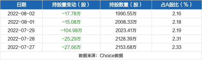 联化科技股票股吧(联化科技股票)  第2张