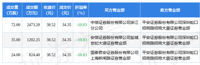 600378历史交易数据(600378)  第2张