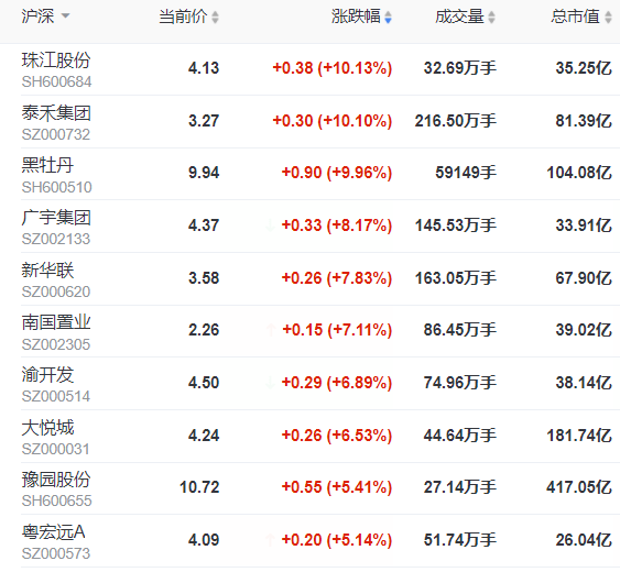 广宇集团股票行情走势(广宇集团股票)  第1张