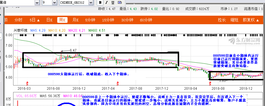 兴蓉环境股票最新消息(兴蓉环境股票)  第1张