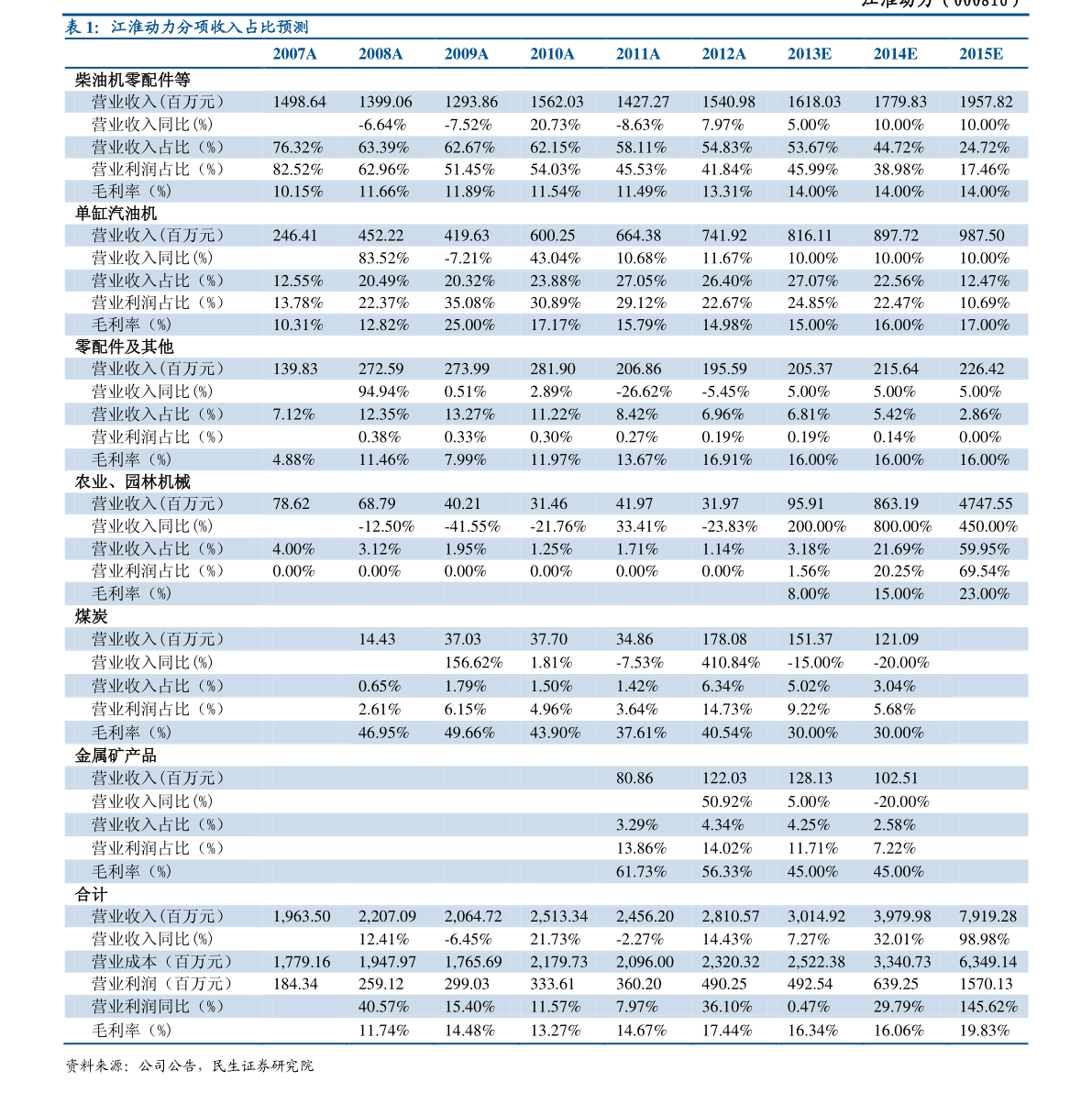 300276股票分析(300276股票)  第2张