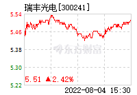 300241瑞丰光电股吧(300241)  第2张