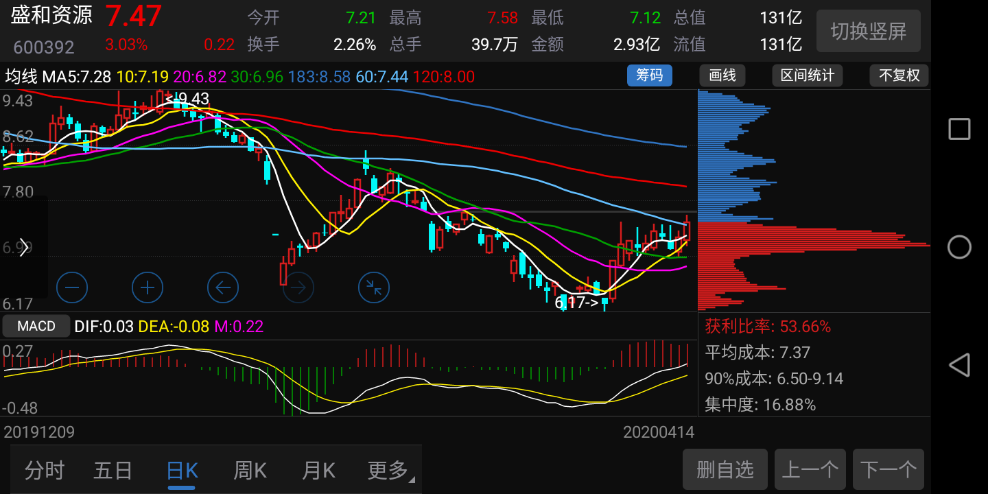 盛和资源最新股吧(盛和资源)  第1张