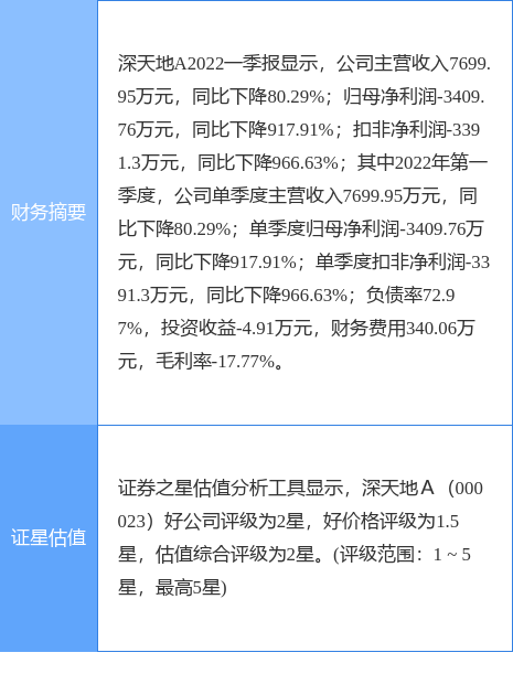 深天地A股票(深天地a)  第1张