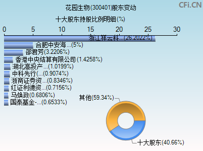 300401閭紪(300401)  第2张