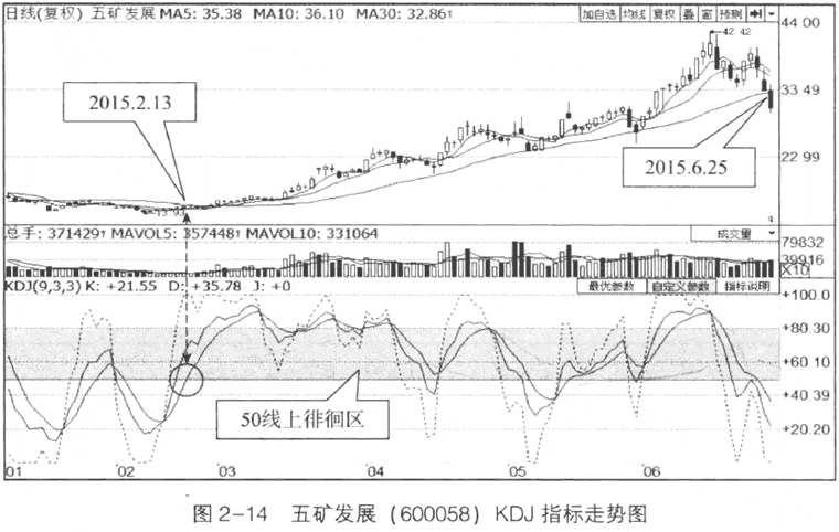 五矿发展股票历史交易数据(五矿发展股票)  第2张