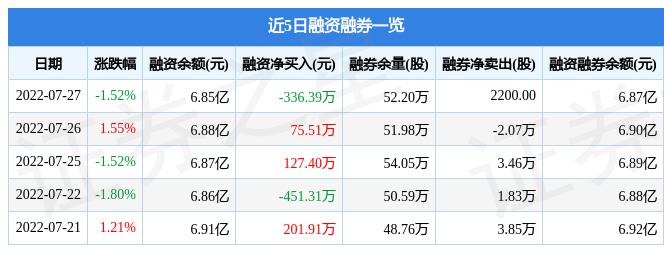 掌趣科技股票最新消息(掌趣科技股票)  第1张