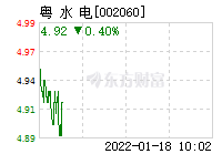 002060股票行情(002060股票)  第2张