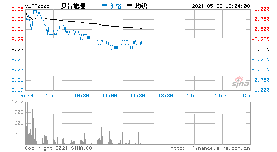 贝肯能源股票怎么样(贝肯能源股票)  第2张