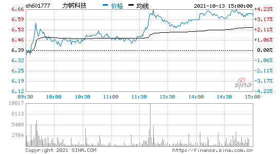 力帆股票行情预测(力帆股票行情)  第2张