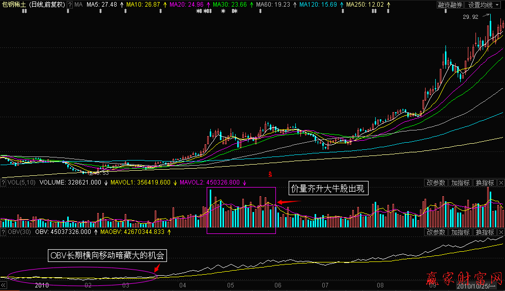 股票600111怎样(股票600111)  第2张