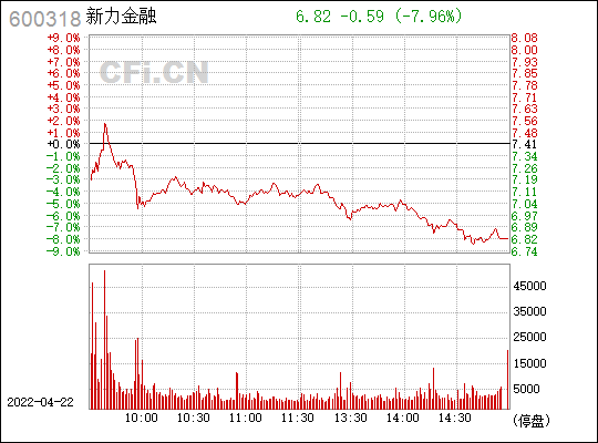 新力股票600318金融(600318新力金融股吧)  第1张