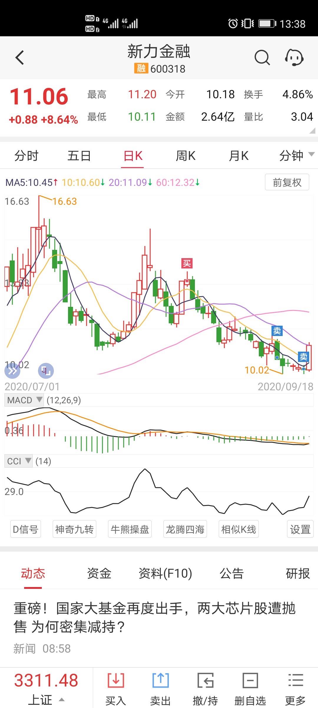 新力股票600318金融(600318新力金融股吧)  第2张