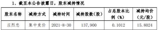 300635正元智慧(300635)  第1张