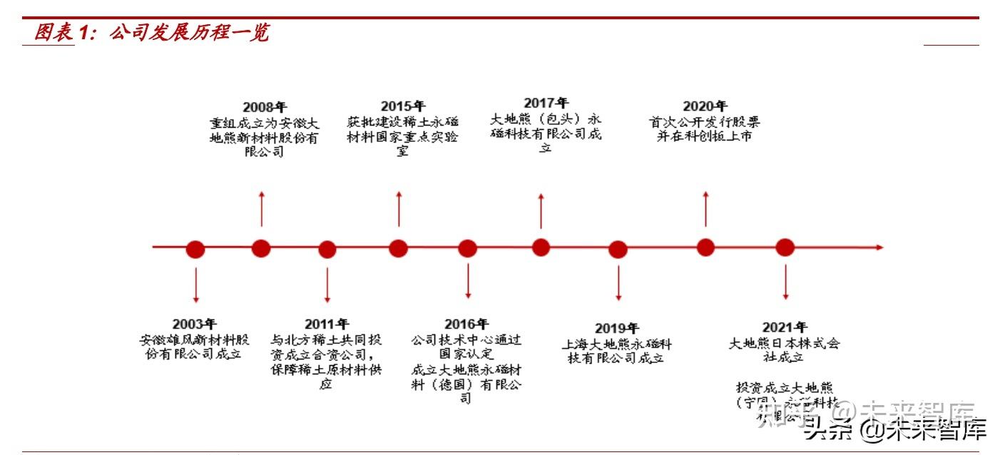 大地熊股吧(大地熊)  第1张