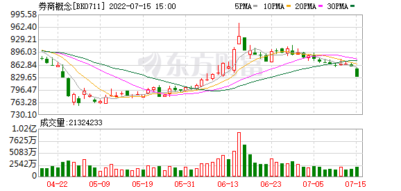 东方证券股价行情(东方证券股价)  第1张