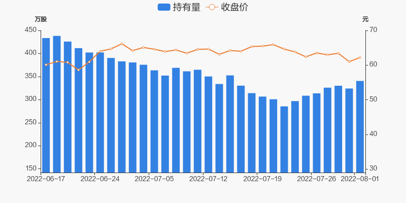 中航光电股票怎么了(中航光电股票)  第1张