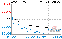 中航光电股票怎么了(中航光电股票)  第2张