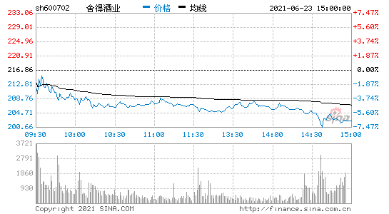 舍得股份股票股吧(舍得酒业股票)  第1张