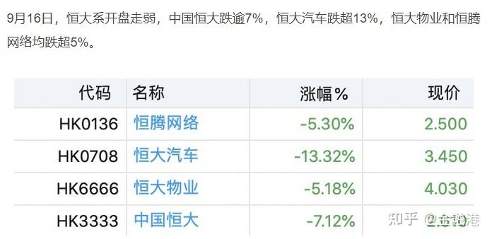 恒大股票代码000502最高多少钱?(恒大股票代码)  第2张