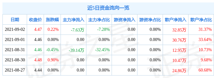 2005530516(200553)  第1张