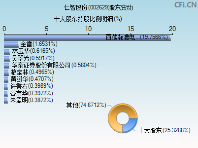 智度股份(仁智股份)  第1张