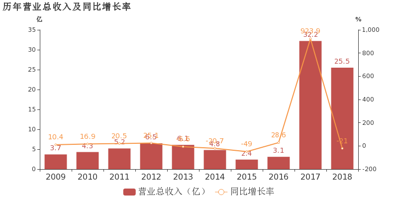 智度股份(仁智股份)  第2张