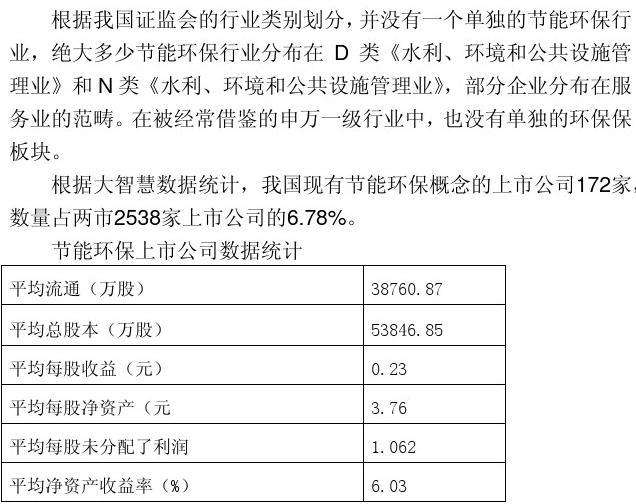 节能减排板块(节能环保板块)  第2张