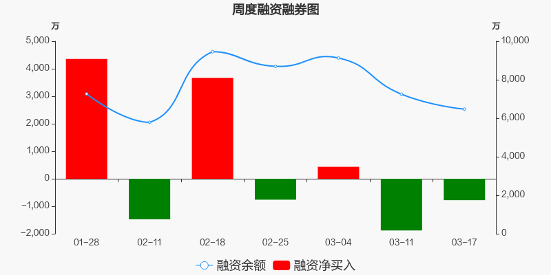 采纳股份上市估值(采纳股份)  第1张