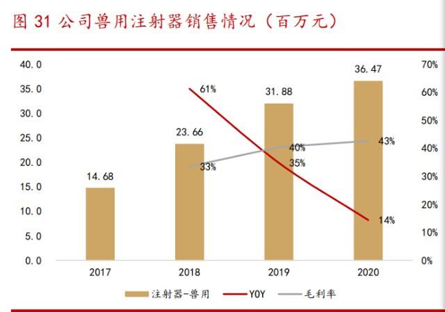 采纳股份上市估值(采纳股份)  第2张