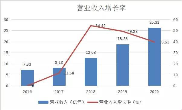 华熙生物股票行情(华熙生物股票)  第1张