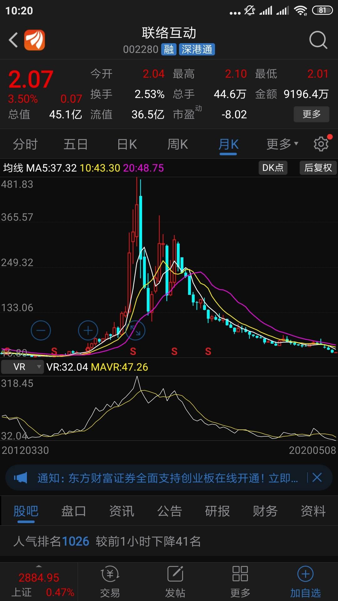 每日互动股吧最新消息(每日互动股吧)  第2张