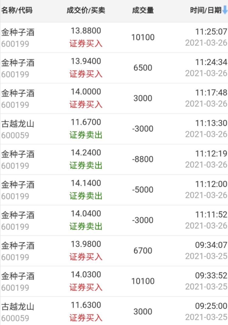 股吧600929(600199金种子酒股吧)  第1张