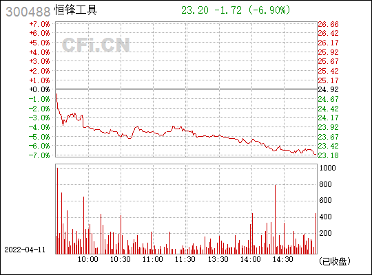 恒锋工具股票的简单介绍  第1张